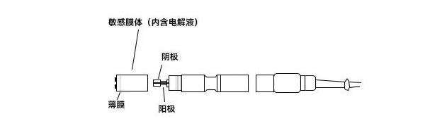 DO电极 DO电极